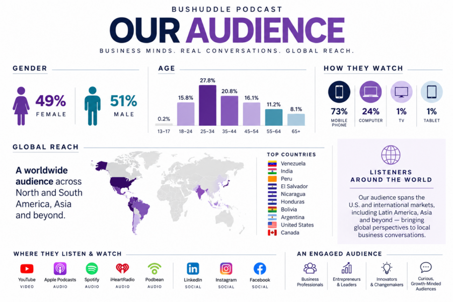 Bushuddle stats10.26
